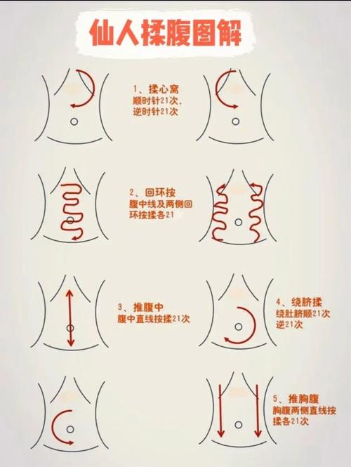 腹中心思维有何独特特征?-图3 腹中心思维有何独特特征?-图3