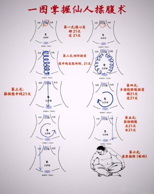 腹中心思维有何独特特征?-图1 腹中心思维有何独特特征?-图1