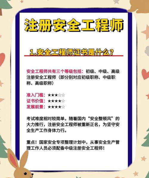 安考B证报名条件具体有哪些要求?-图3 安考B证报名条件具体有哪些要求?-图3
