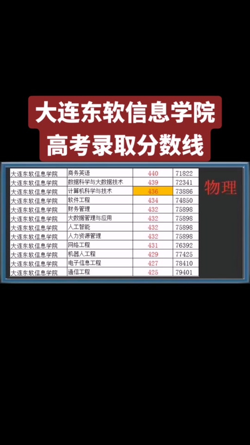 大连高考志愿录取规则是什么?-图2 大连高考志愿录取规则是什么?-图2