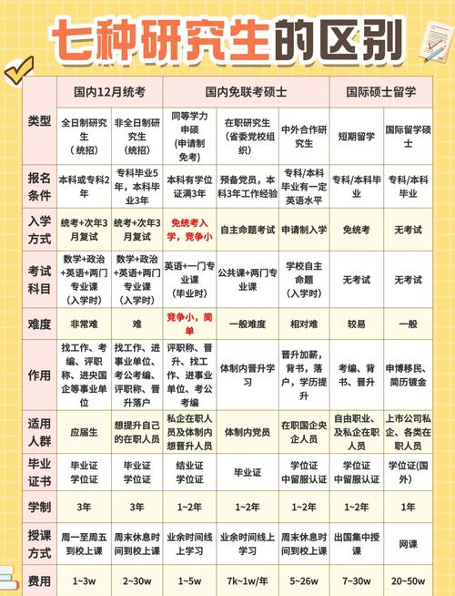 国内考研究生报名条件-图1