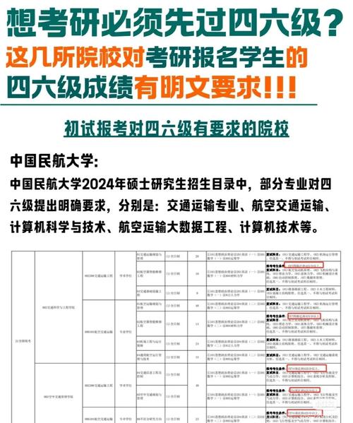 国内考研究生报名条件-图3