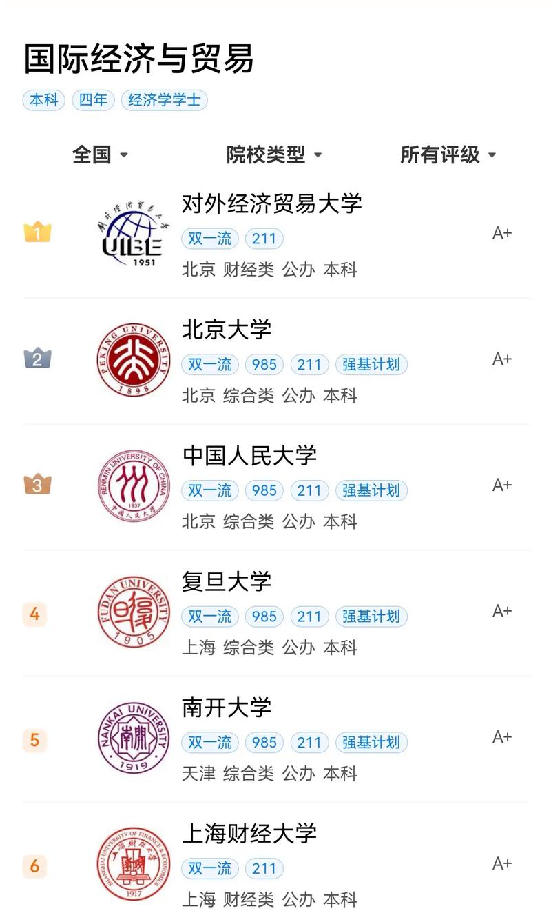 学国际贸易选哪个学校-图1 学国际贸易选哪个学校-图1