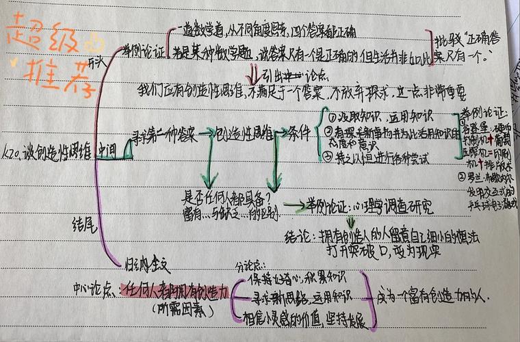 创造性思维整理笔记如何提升思考力？-图1