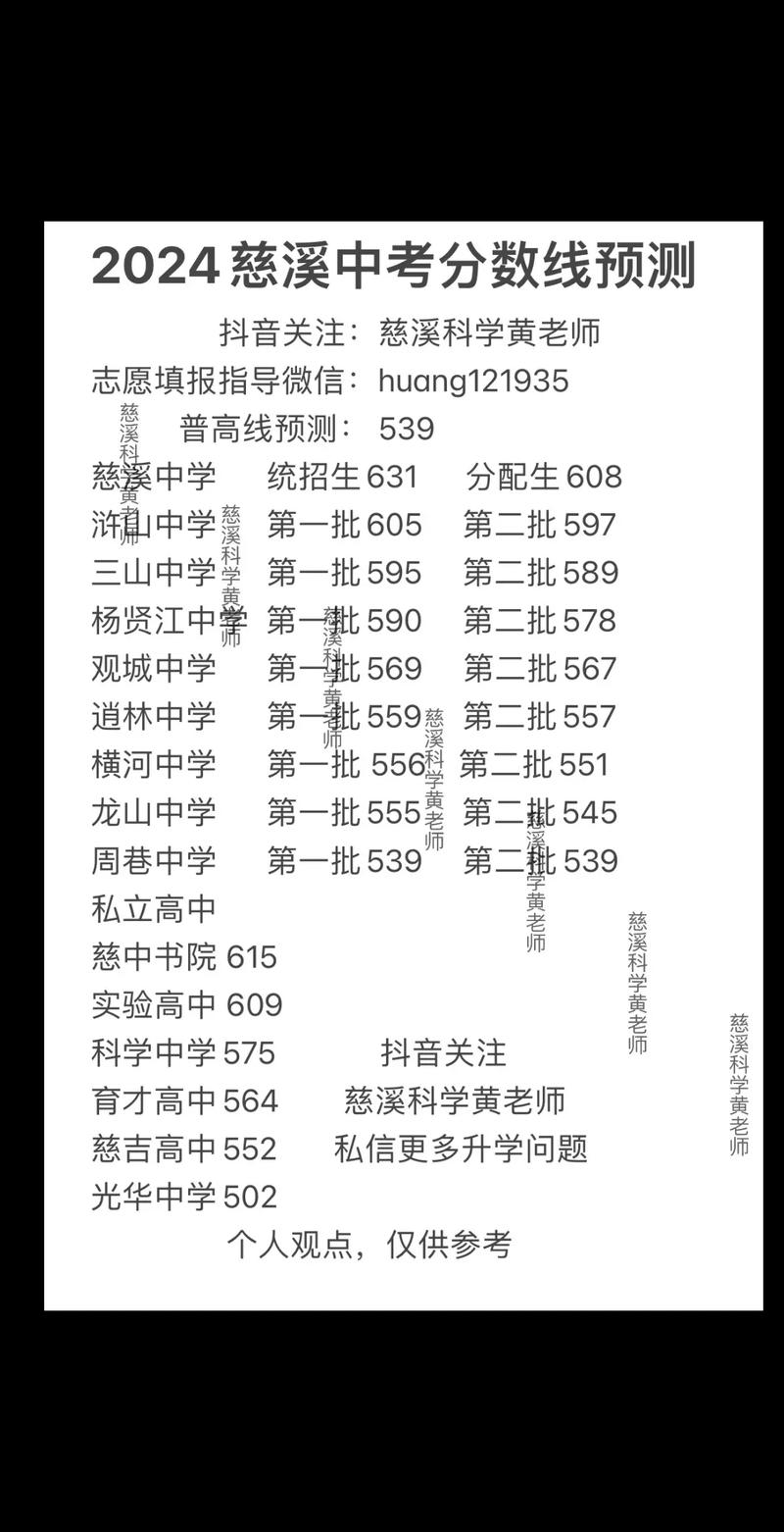 慈湖中学中考多少分录取-图1 慈湖中学中考多少分录取-图1