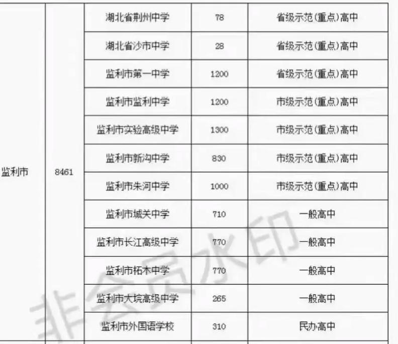 慈湖中学中考多少分录取-图3 慈湖中学中考多少分录取-图3