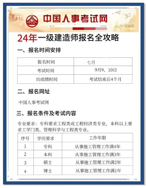 一建报名条件年龄限制-图3 一建报名条件年龄限制-图3