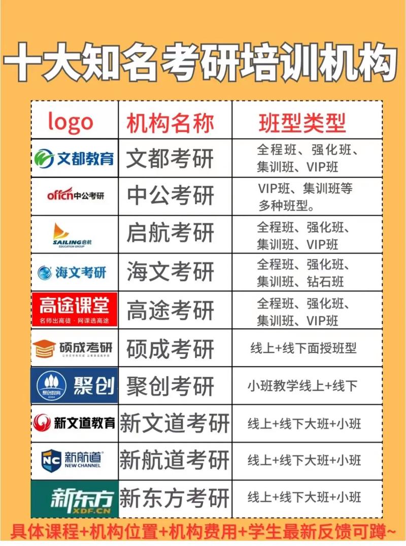 在职考研培训班哪个最好-图1