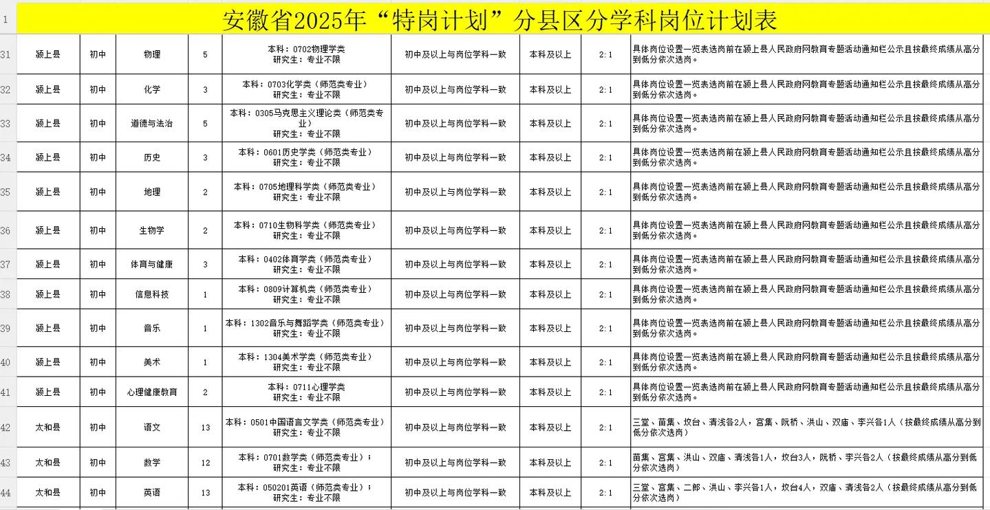 安徽教师招聘报名条件具体有哪些要求?-图1 安徽教师招聘报名条件具体有哪些要求?-图1