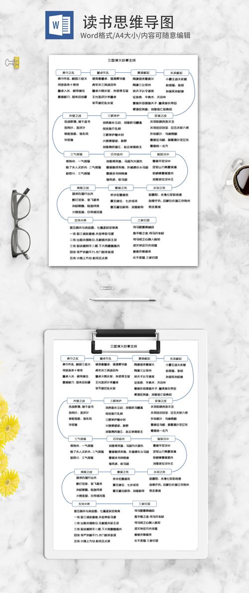 word做思维导图-图3 word做思维导图-图3