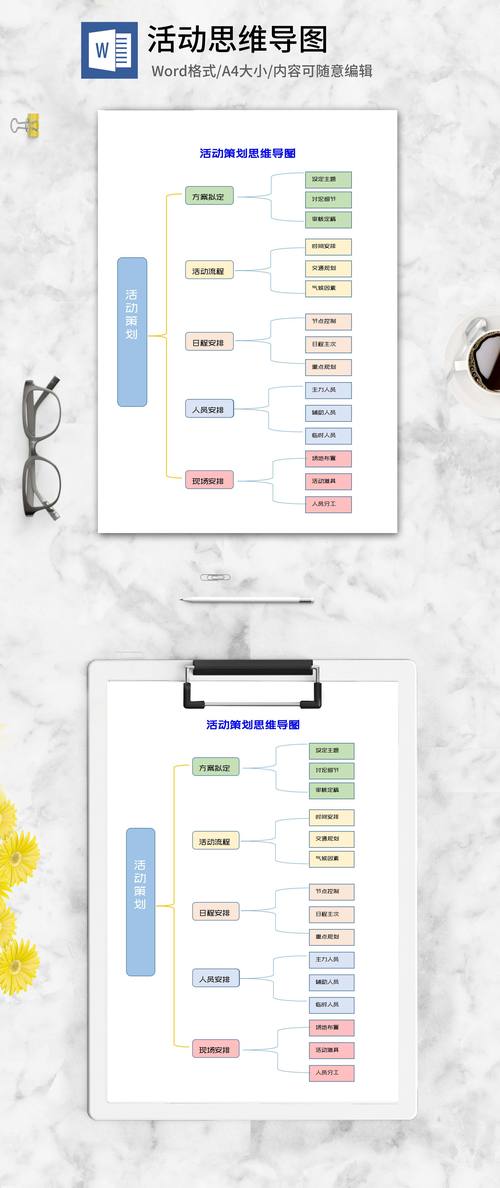 word做思维导图-图1 word做思维导图-图1