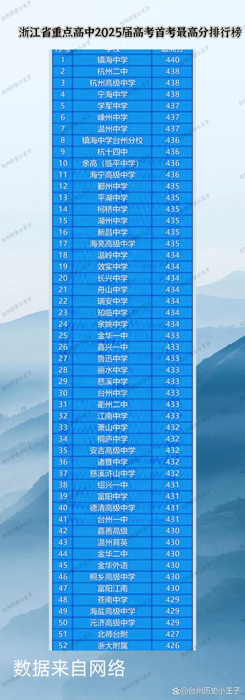 浙江翠微高中录取分数线是多少？-图1