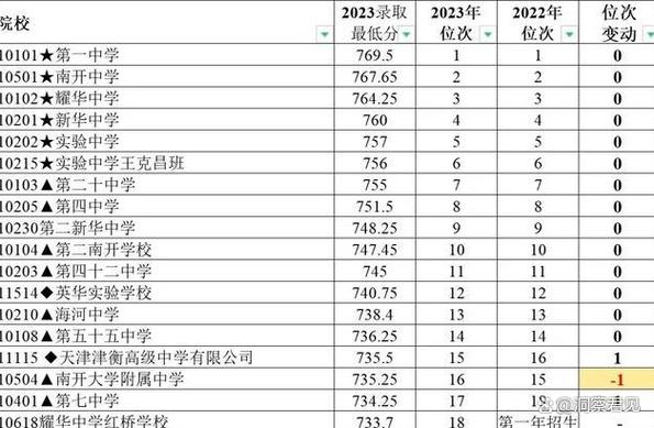 去年东阿高中录取线具体是多少？-图2