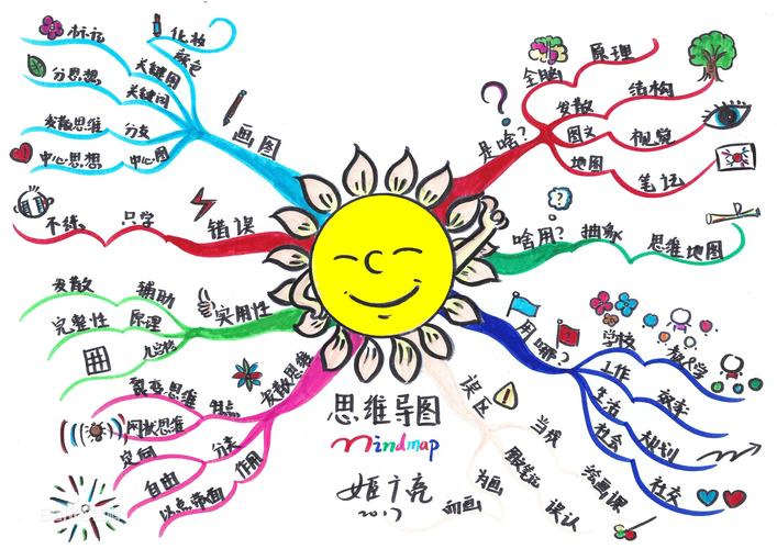 思维导图有什么用-图2 思维导图有什么用-图2