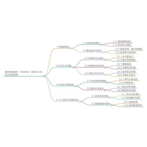 思维导图有什么用-图3 思维导图有什么用-图3