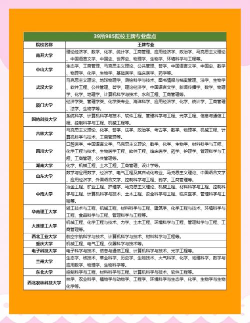 中科大哪个专业考601-图2