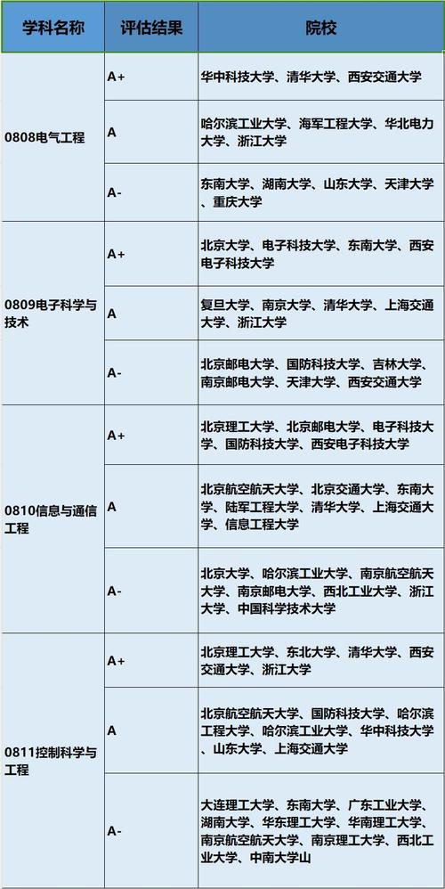 中科大哪个专业考601-图3