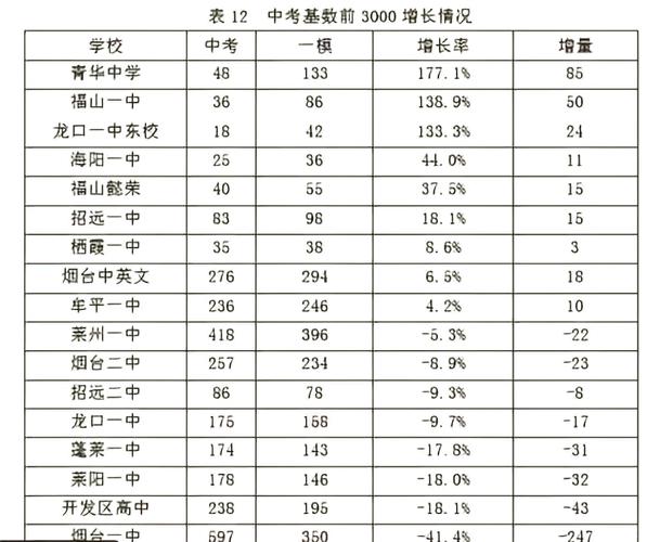 烟台初中录取率是多少-图3 烟台初中录取率是多少-图3