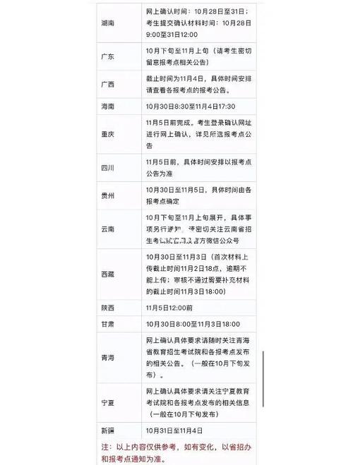 护理本科报名条件是什么时候公布？-图3