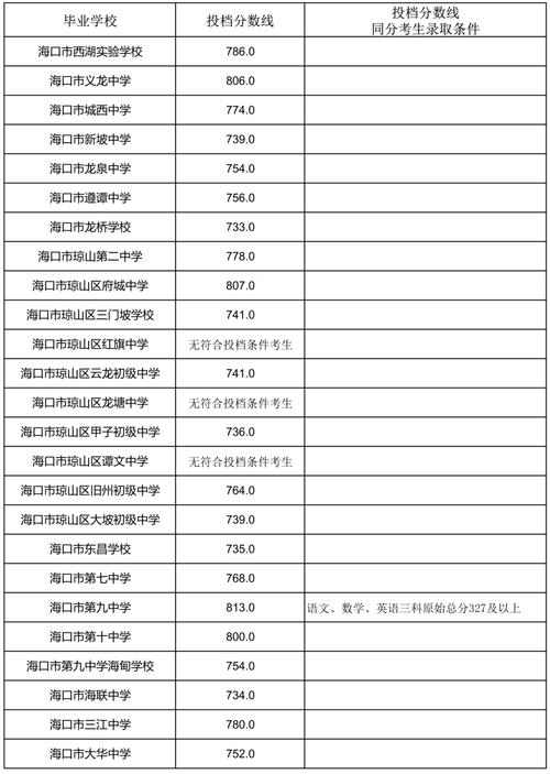 北海各高中录取人数多少-图3