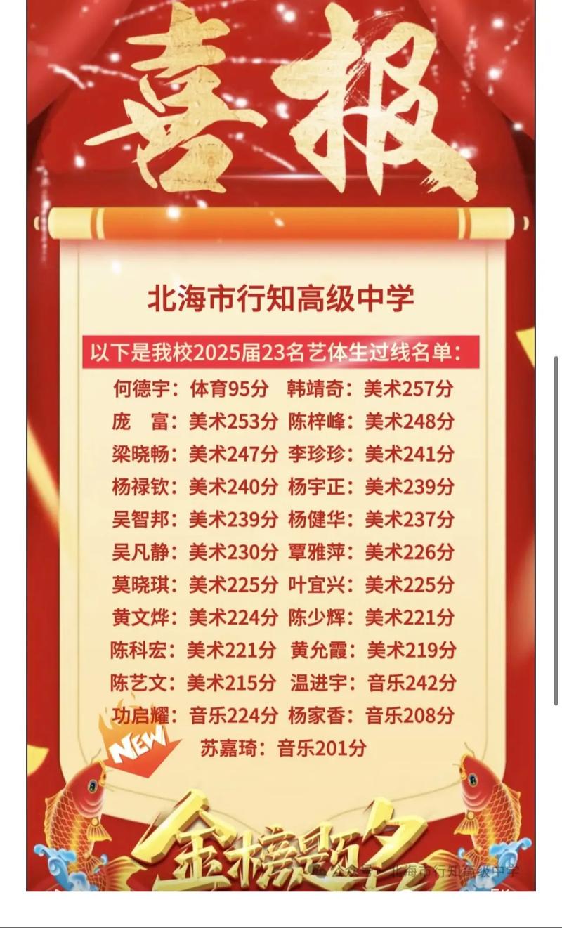 北海各高中录取人数多少-图2