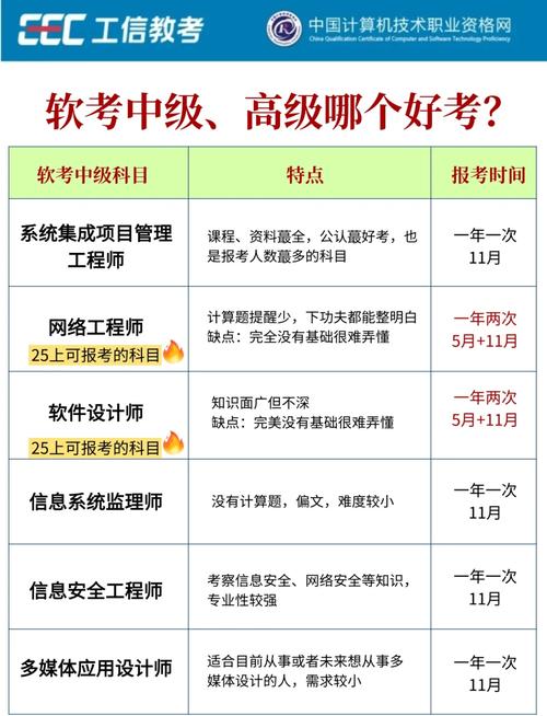 南大软工考研哪个好考-图1 南大软工考研哪个好考-图1