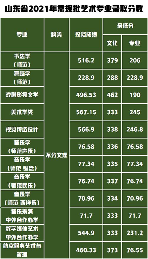 曲阜师范录取线是多少-图2