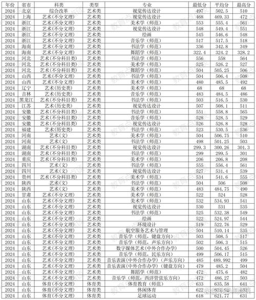 曲阜师范录取线是多少-图1