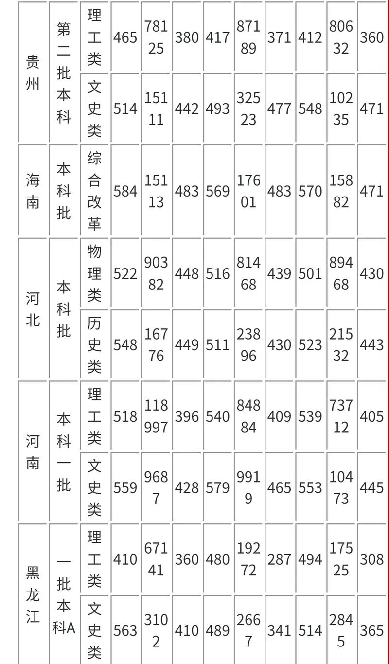 曲阜师范录取线是多少-图3