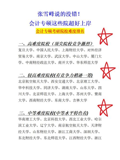 财务管理考研选校,哪个学校实力强?-图1 财务管理考研选校,哪个学校实力强?-图1