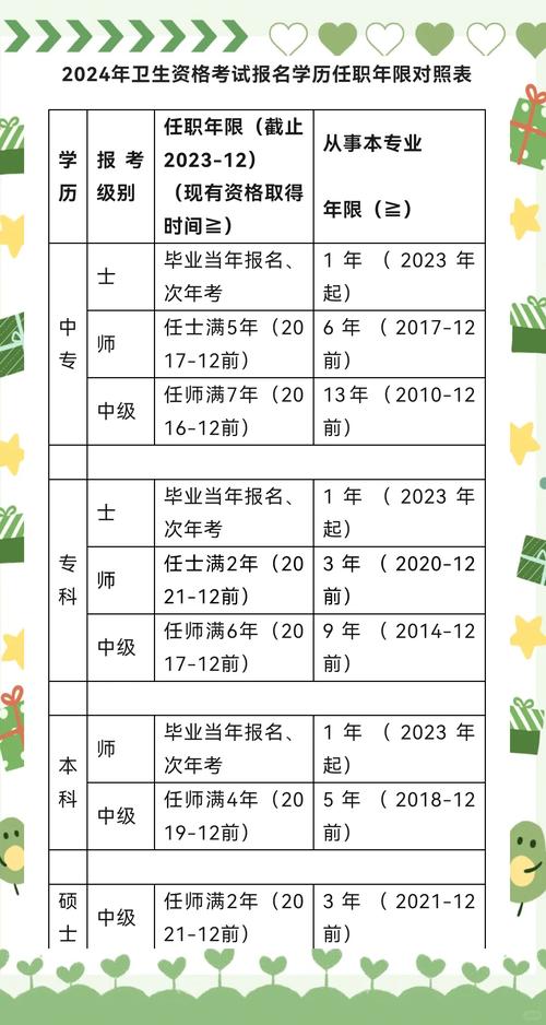 陕西卫生专业技术报名条件-图3 陕西卫生专业技术报名条件-图3