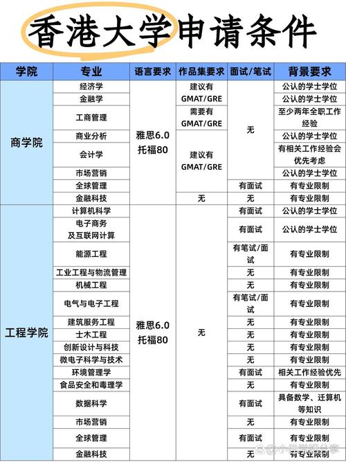 香港大学报名条件专业-图2 香港大学报名条件专业-图2