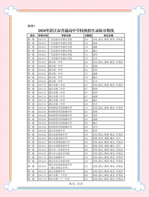 澄迈中学今年录取分数线是多少?-图1 澄迈中学今年录取分数线是多少?-图1