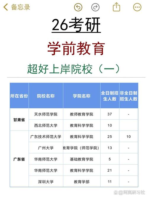 学前教育考研哪个学校好-图1 学前教育考研哪个学校好-图1