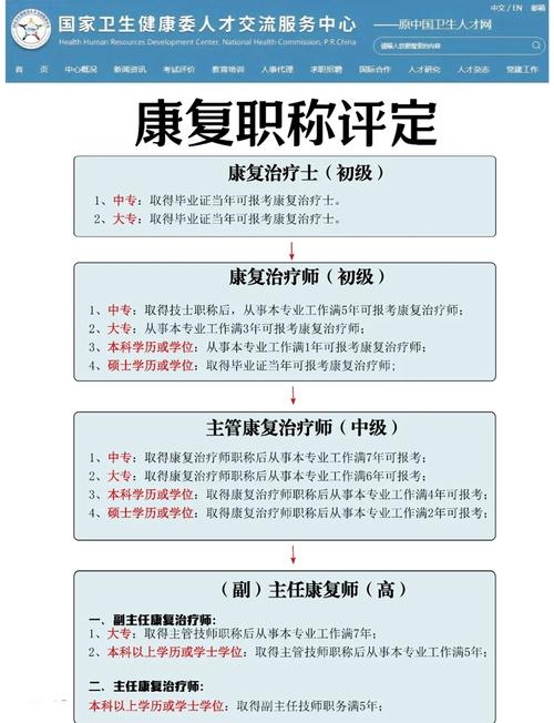 康复士报名条件及流程-图1