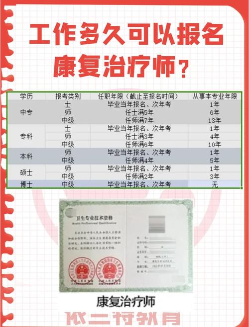 康复士报名条件及流程-图3