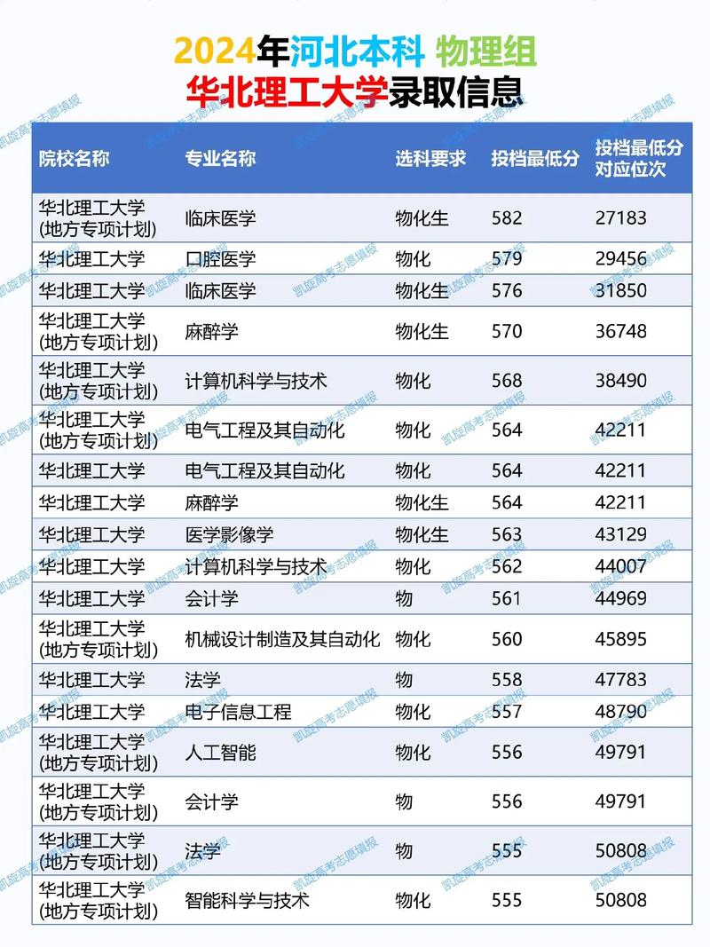 南理工北理工考研难度差异有多大?-图1 南理工北理工考研难度差异有多大?-图1