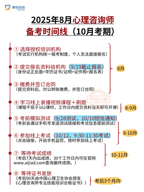 心理咨询报名条件有哪些?-图2 心理咨询报名条件有哪些?-图2