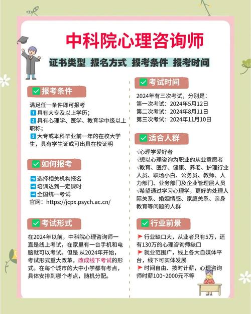 心理咨询报名条件有哪些?-图3 心理咨询报名条件有哪些?-图3