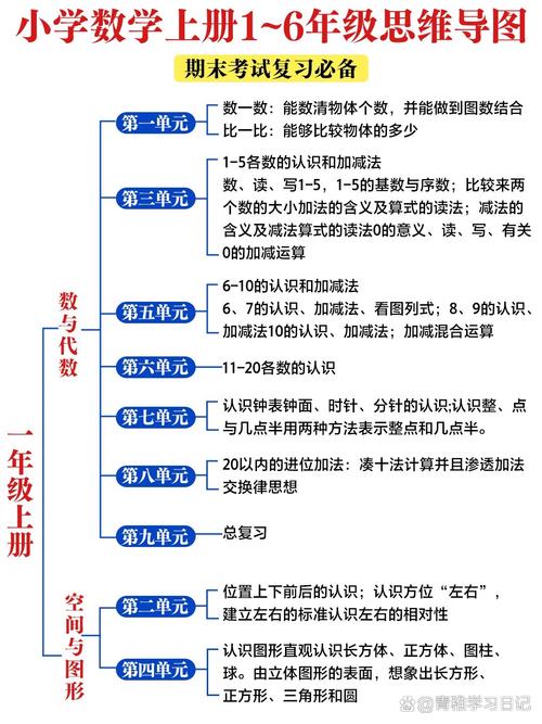 数学 概念 思维-图1 数学 概念 思维-图1