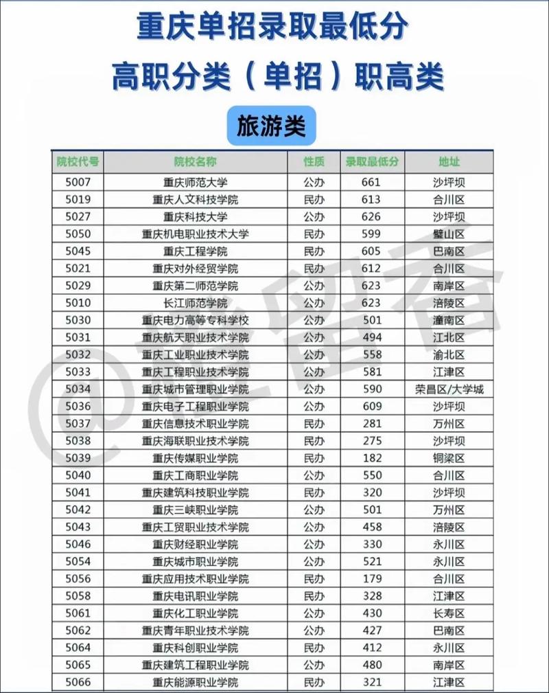 重庆职高需要多少分录取-图3 重庆职高需要多少分录取-图3