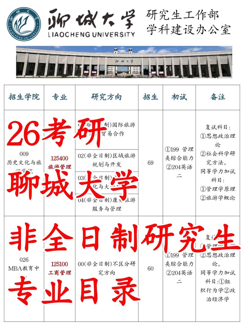 聊大考研哪个专业好考-图2 聊大考研哪个专业好考-图2