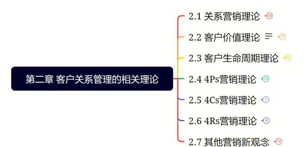 客户的思维-图3