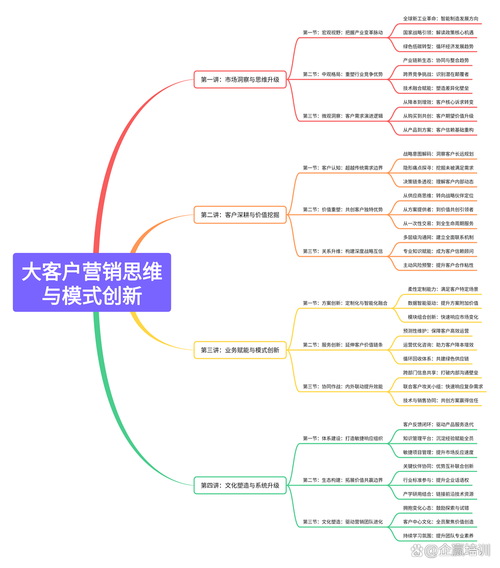 客户的思维-图2 客户的思维-图2