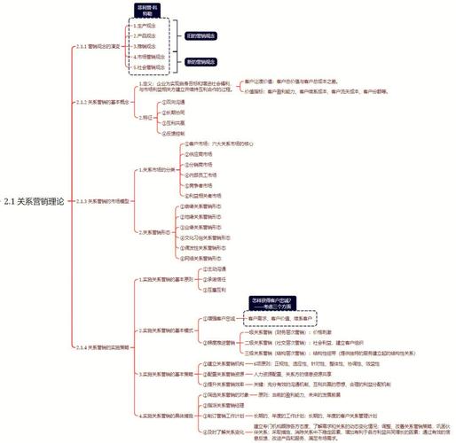 客户的思维-图1 客户的思维-图1