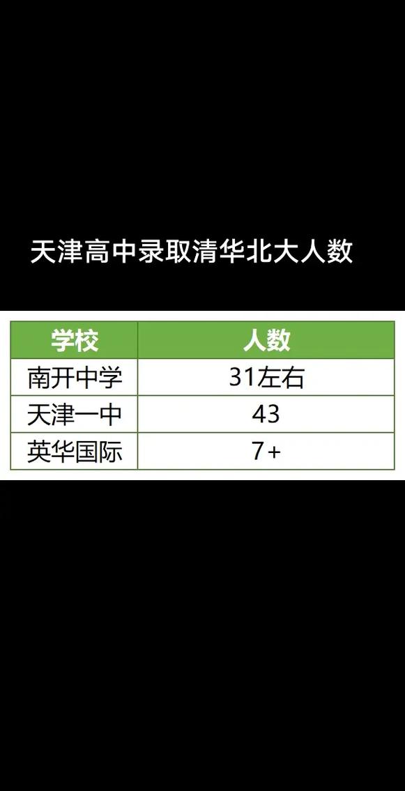 北大清华在天津录取多少-图1