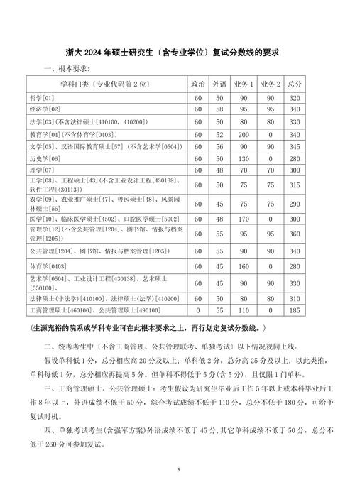 浙大专硕哪个好考吗-图3 浙大专硕哪个好考吗-图3