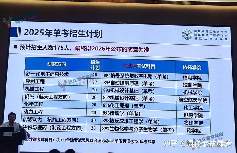 浙大专硕哪个好考吗-图2 浙大专硕哪个好考吗-图2