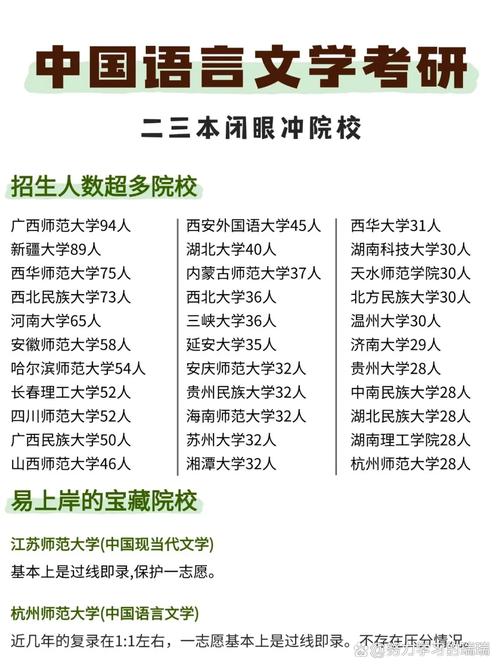 文学考研哪个学校好考？-图1