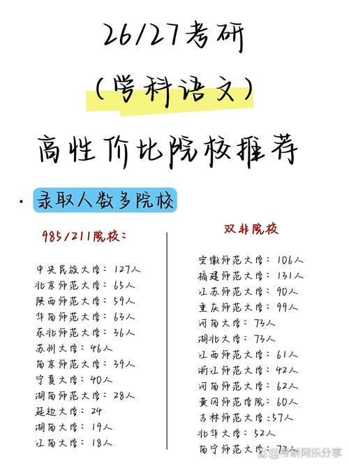 文学考研哪个学校好考？-图2